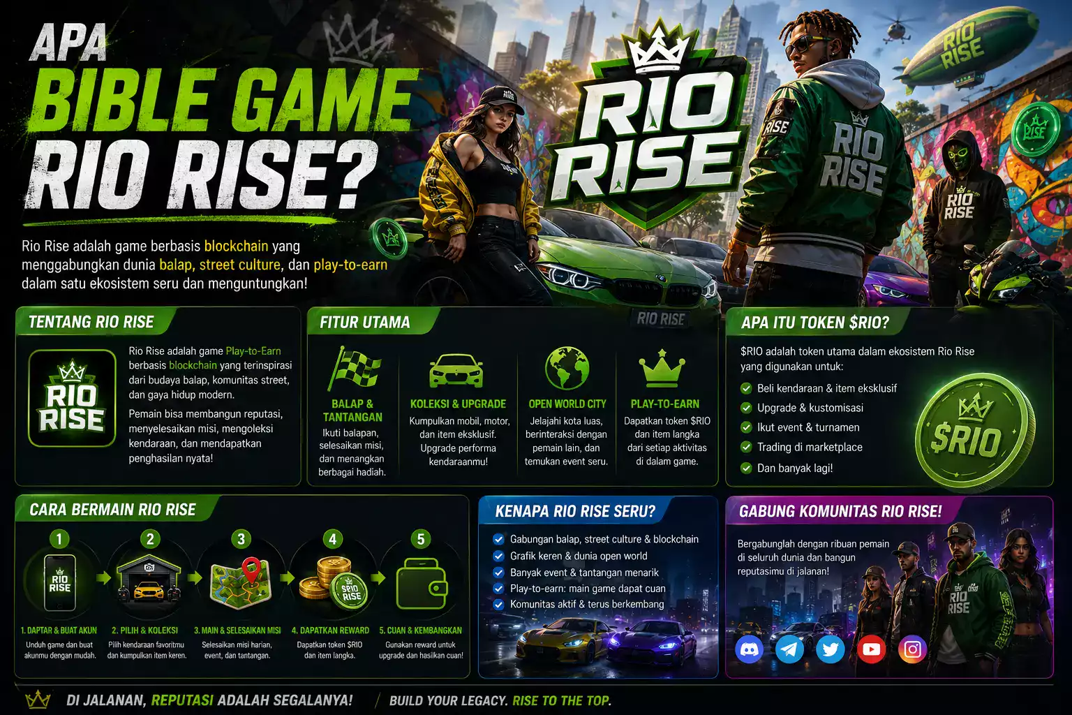 Apa Bible Game Rio Rise Penjelasan Aturan RP Lengkap